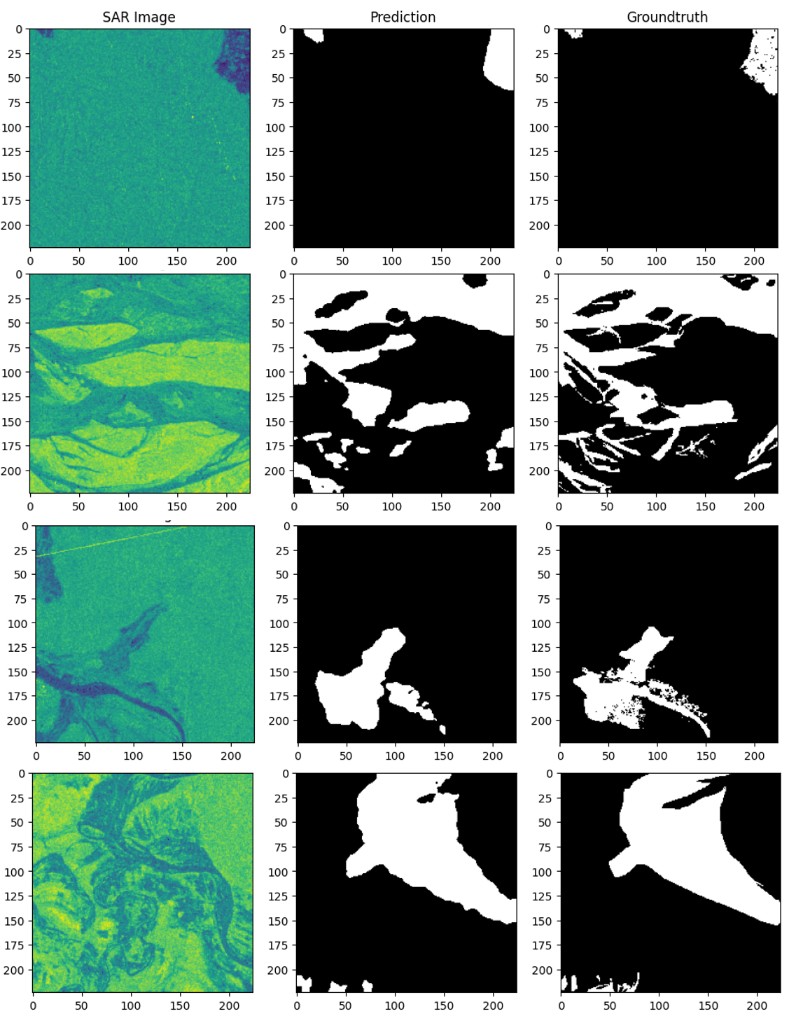 Qualitative flood segmentation results on Sen1Floods11.