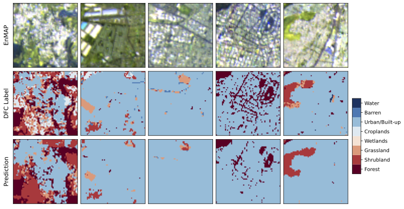 Top: Tiles from EnMAP L2 scenes over Mexico City. Center: Corresponding DFC2020 land cover labels. Bottom: Predicted land cover classes from the masked spatial-spectral transformer model.