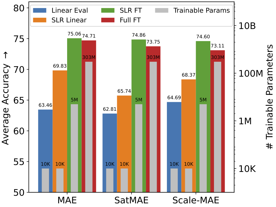 avg_acc_figure