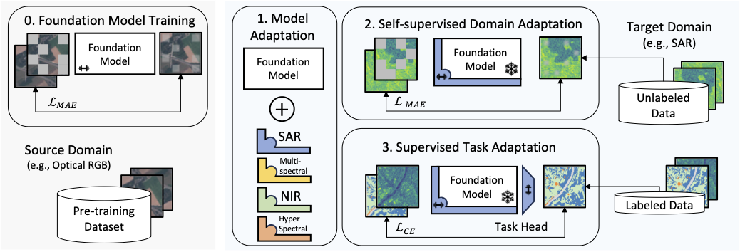 overview_figure