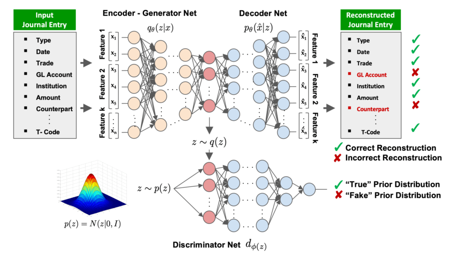 Financial Data Examples