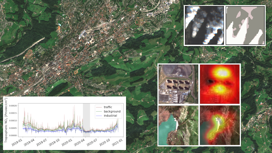 Remote Sensing Examples