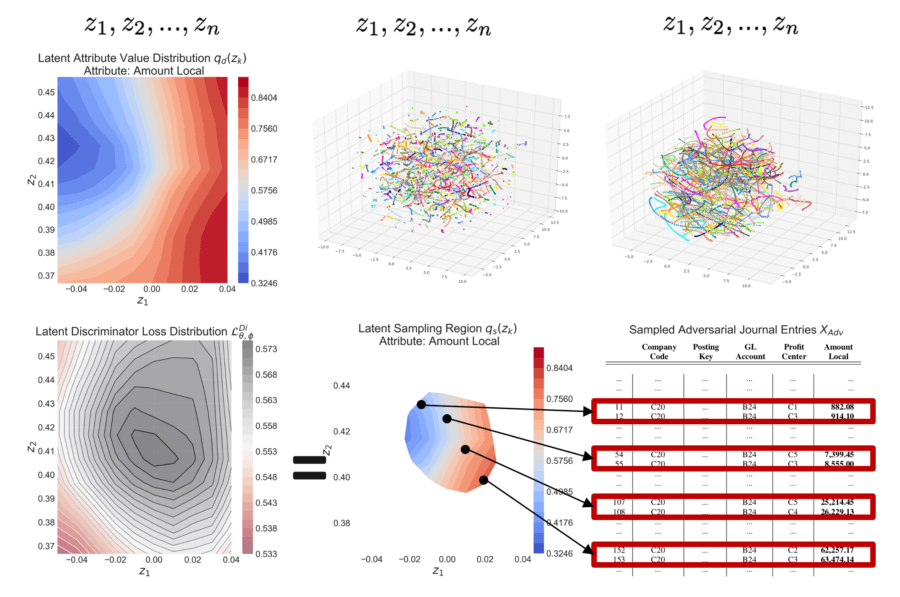 Representation Learning Examples